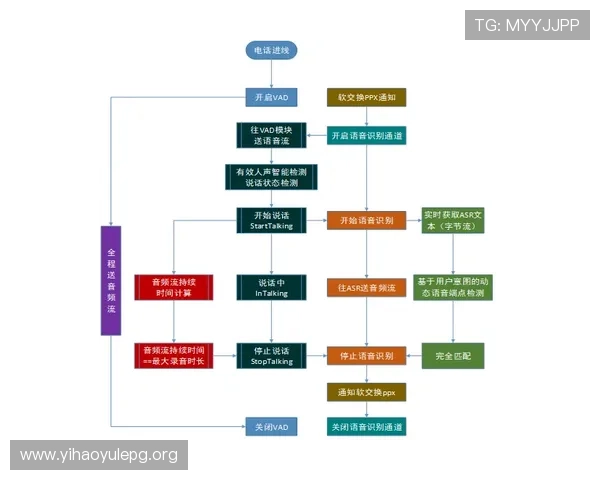壹号本客服:解决常见问题的详细操作流程与客户服务联系方式 壹号本客服:解决常见问题的详细操作流程与客户服务联系方式