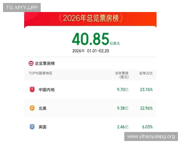 壹号真人版：观众评价与票房表现分析揭示市场潜力与发展前景