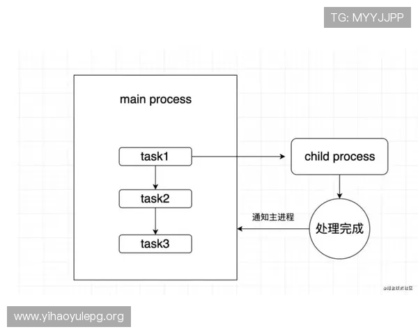 注册壹号账号登录入口常见问题解答与解决方案汇总