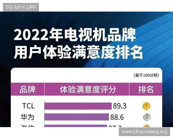 1号娱乐下载相信品牌的力量：提升用户满意度的五个关键因素