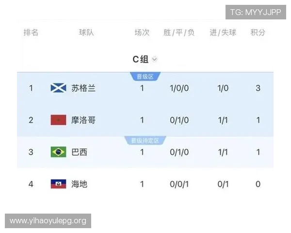 2026年世界杯苏格兰与摩洛哥队伍实力对比及比赛预测 2026年世界杯苏格兰与摩洛哥队伍实力对比及比赛预测